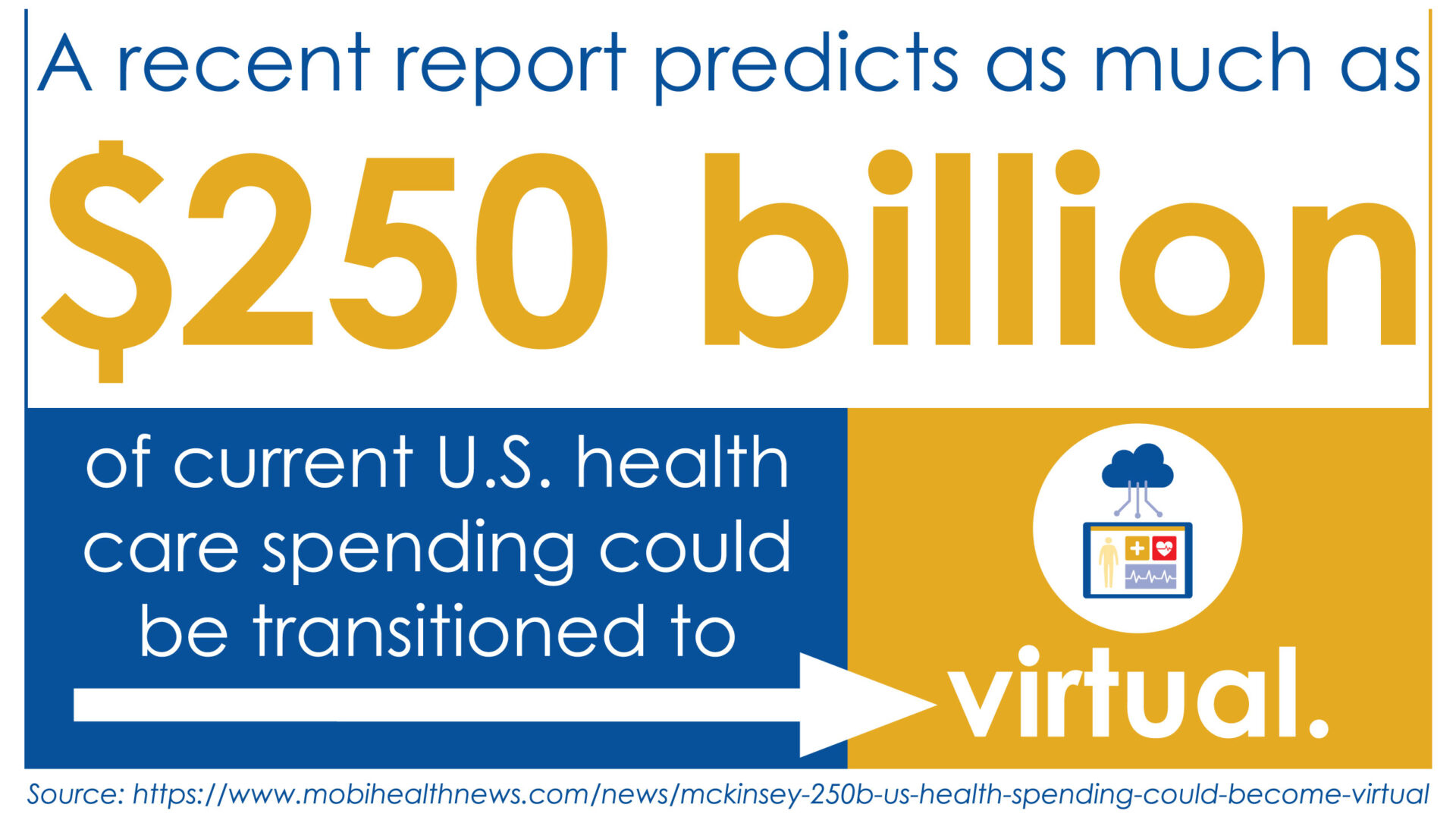 Transitioning spending to virtual