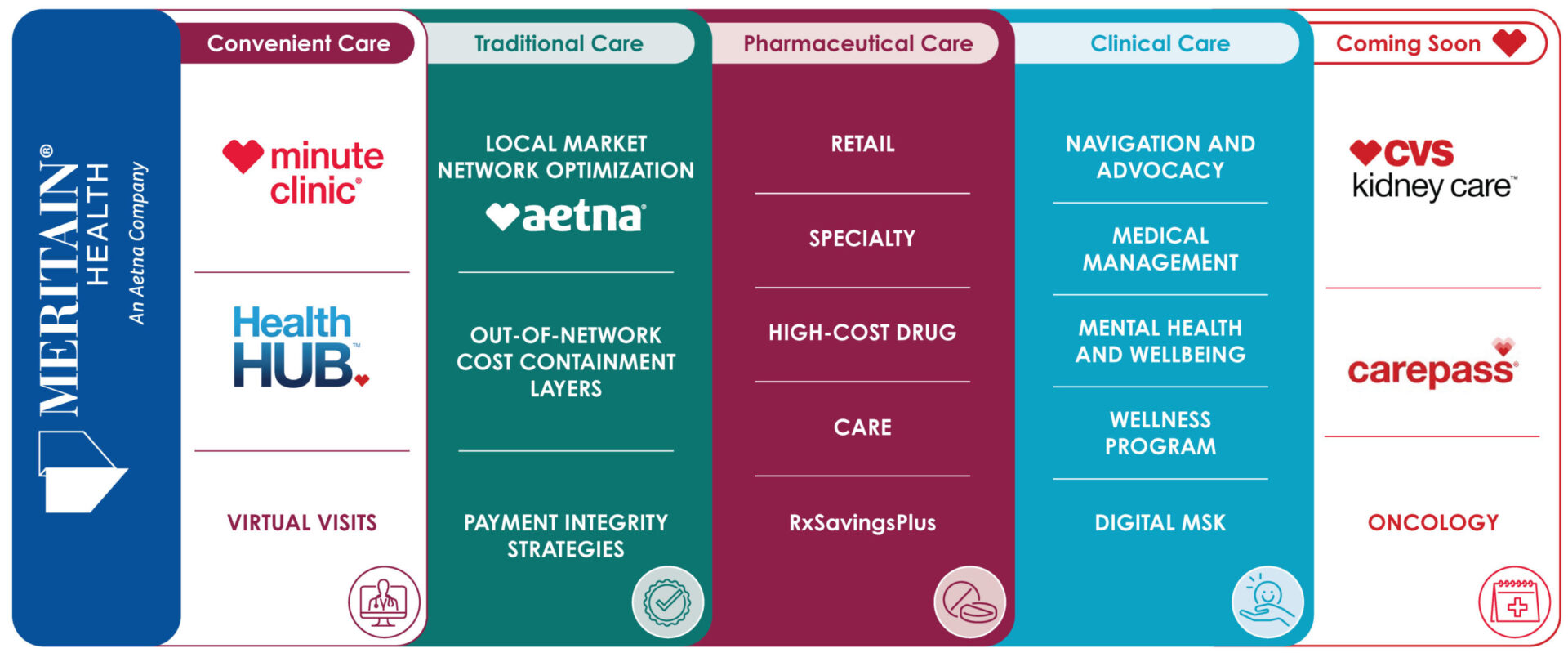 Meritain Connected Solutions